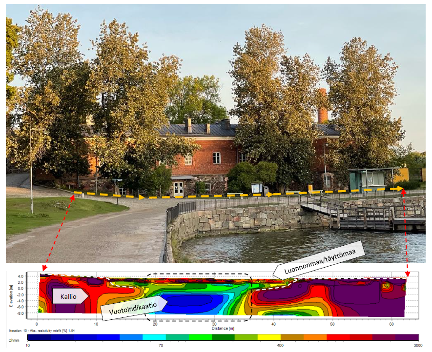 Koristekuvassa on kuvakaappaus loppuraportista. Kuvassa näkyy punatiilinen rakennus, jonka eteen on piirretty oranssi katkoviiva. Kuvan alla on piirroskuva tehdystä skannauksesta.